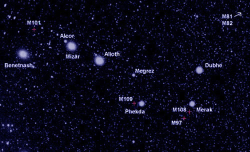 Les Sept Etoiles Principales